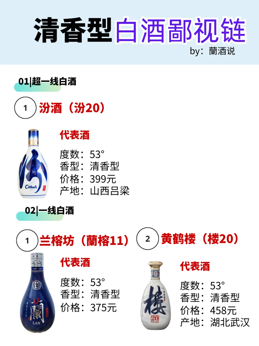 一图秒懂?清香型白酒鄙视链