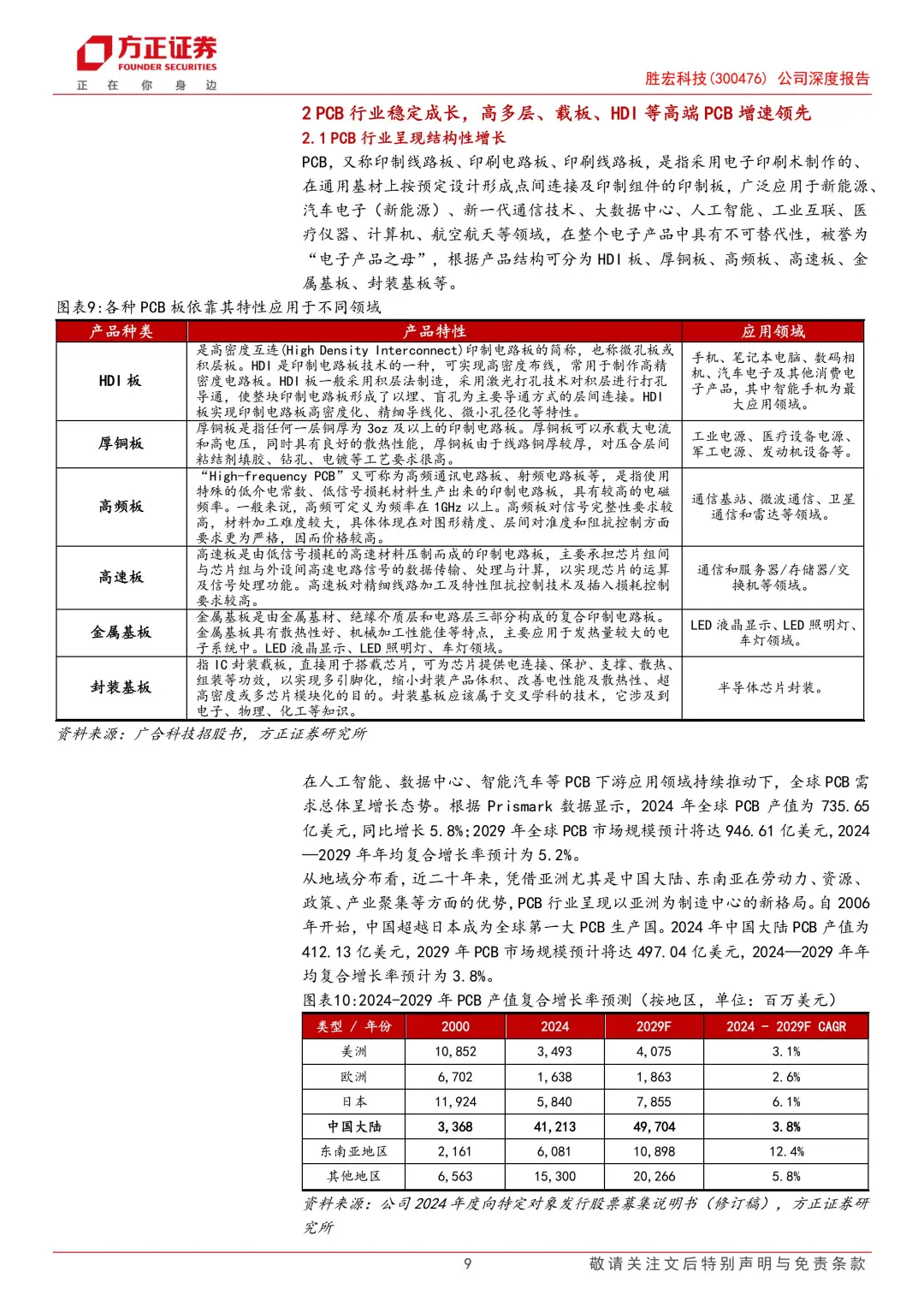 胜宏科技公司报告|高端PCB企业|受益AIPCB