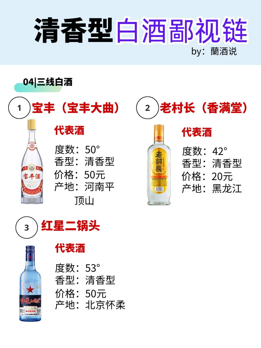 一图秒懂?清香型白酒鄙视链
