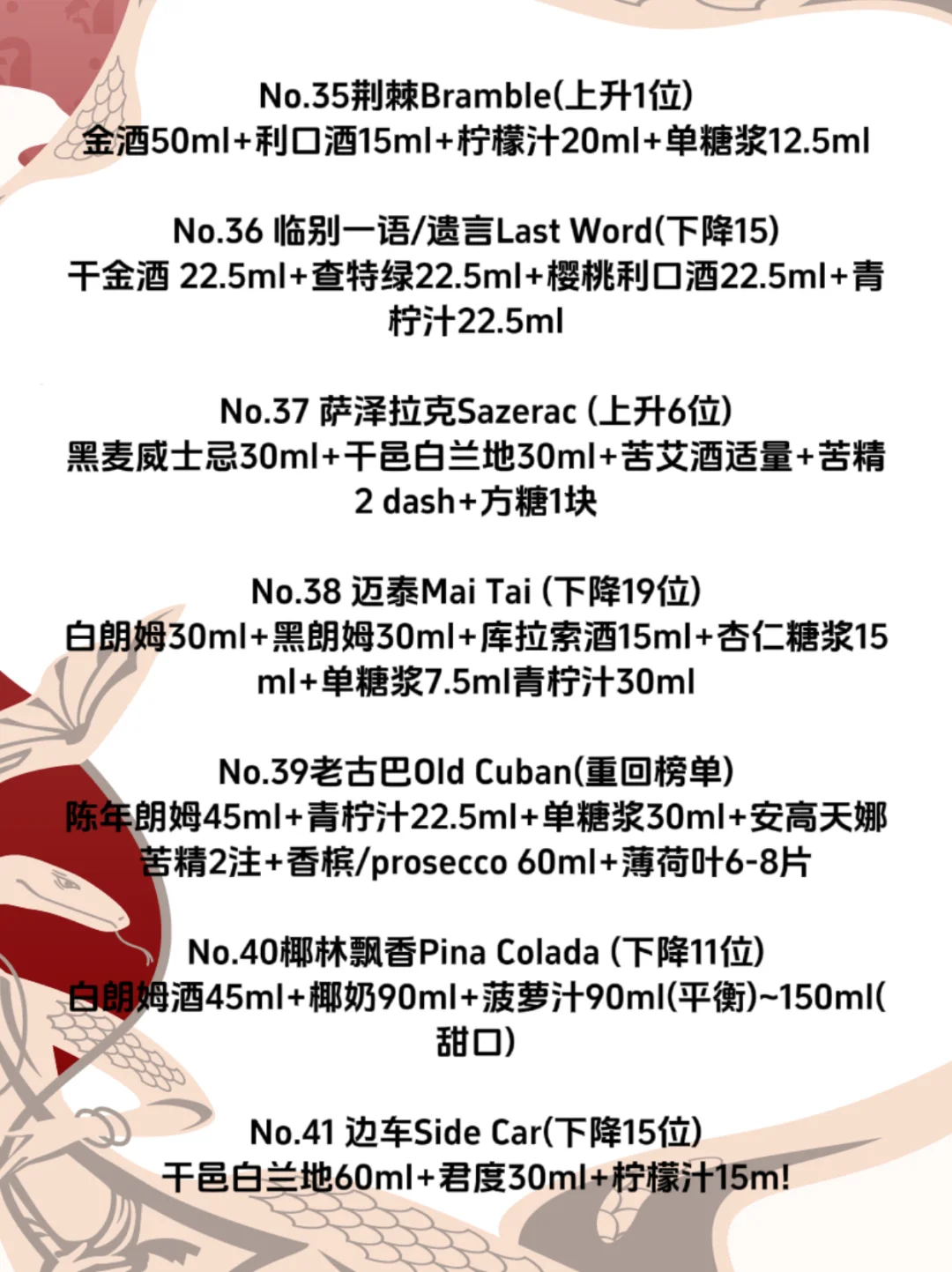 鸡尾酒Top50｜2025年全球最受欢迎的鸡尾酒