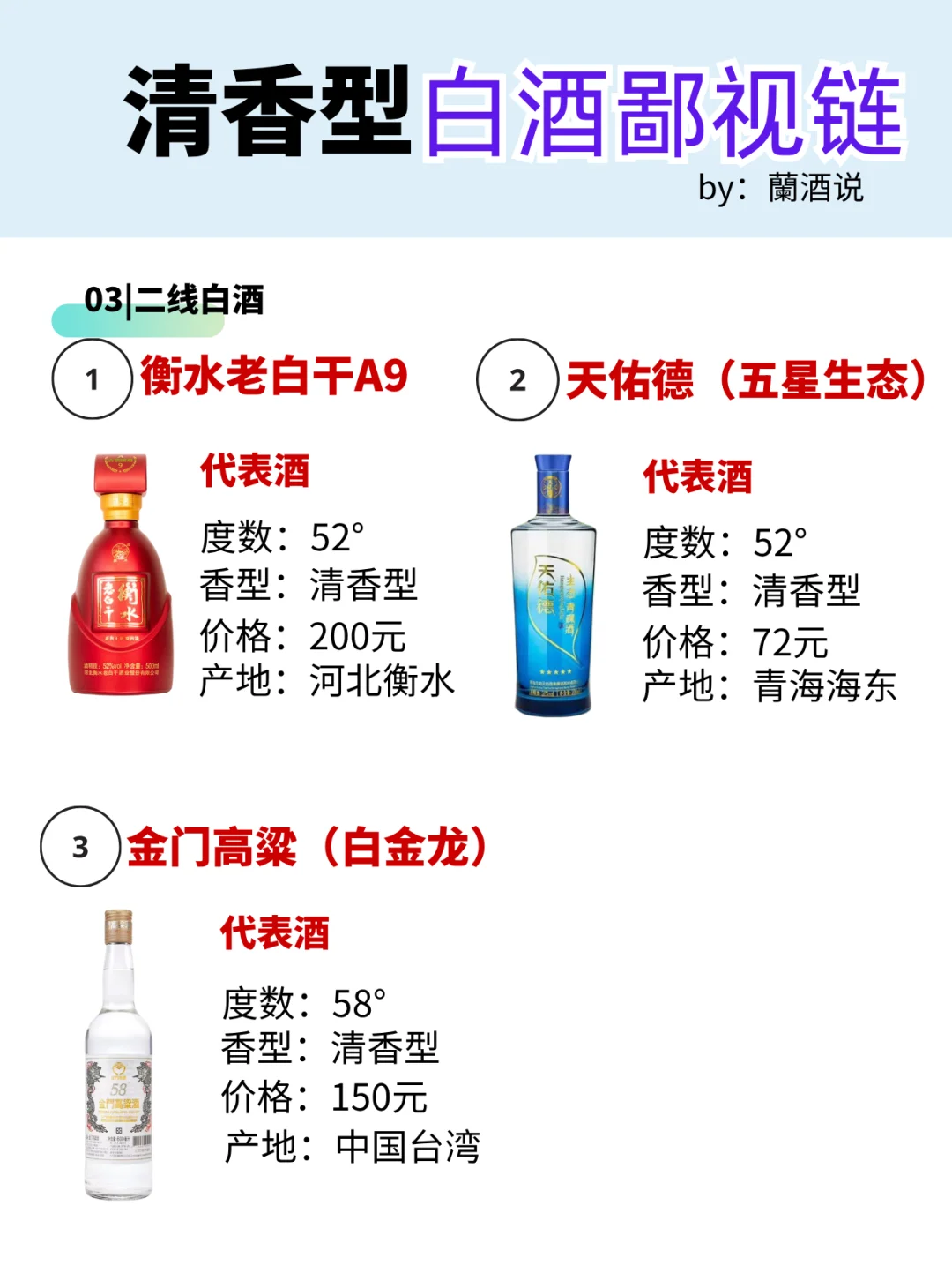 一图秒懂?清香型白酒鄙视链