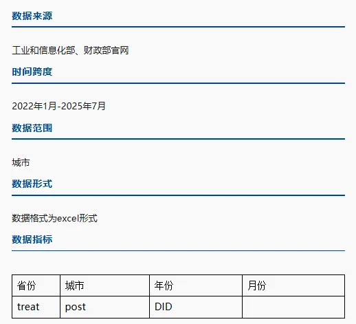 地级市中小企业数字化转型月度DID
