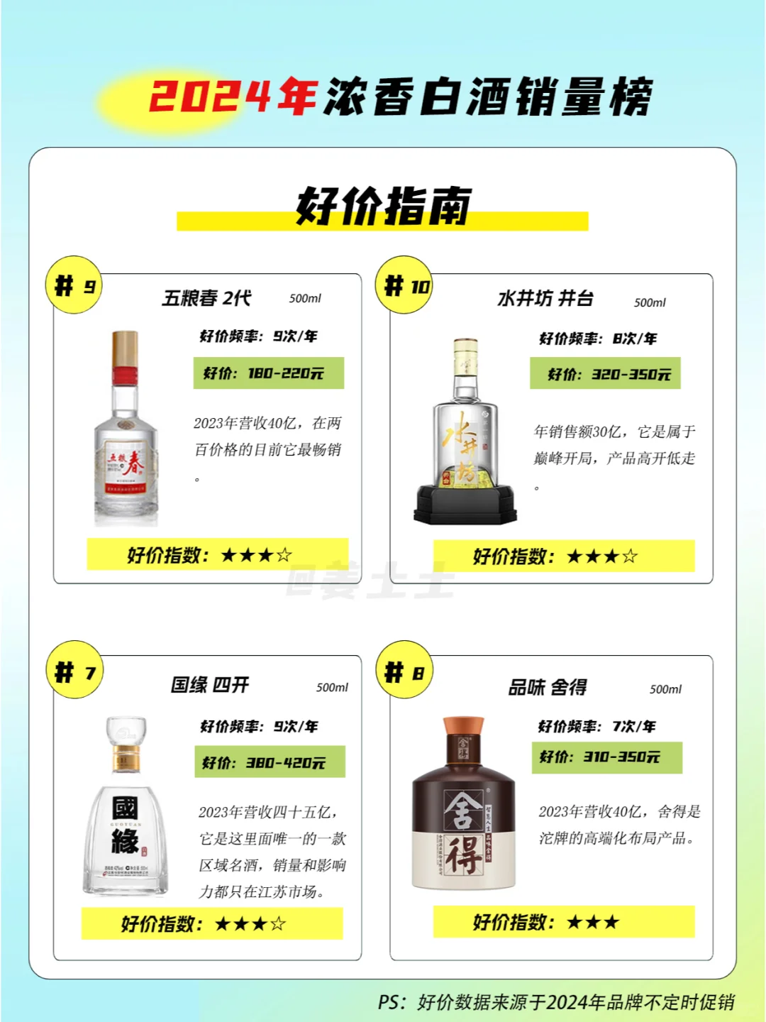 2024年浓香白酒销量榜