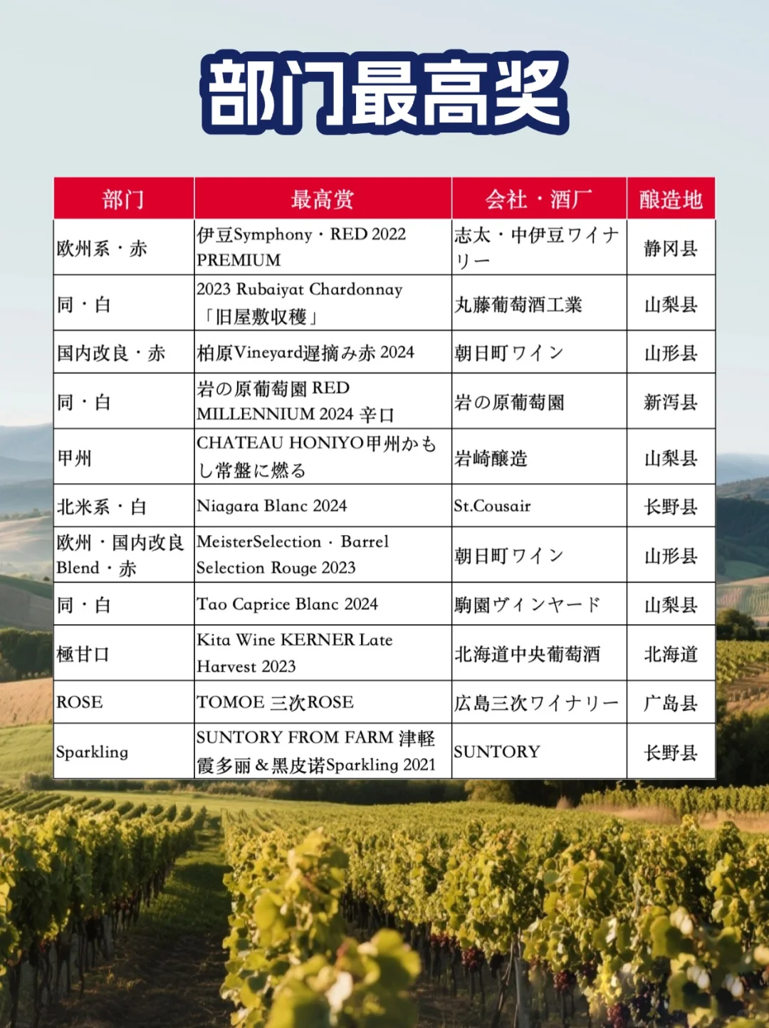 ?2025日本葡萄酒大赛结果出炉！