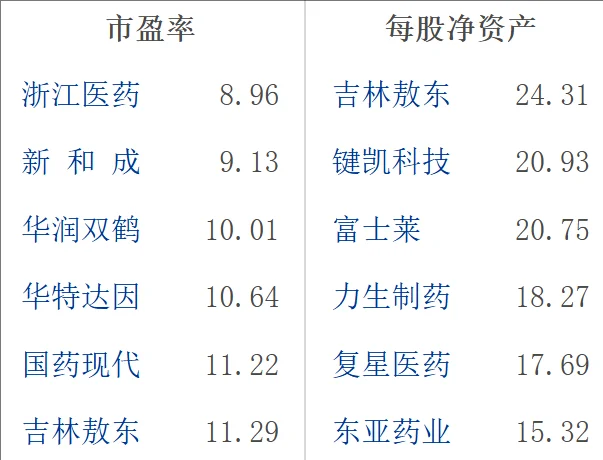 大A创新药医药行业龙头