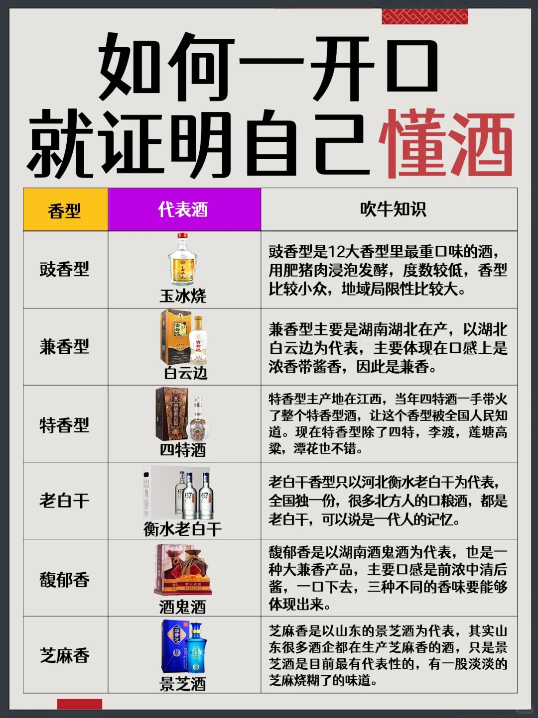 ✔️如何一开口就证明自己懂酒?建议收藏备用