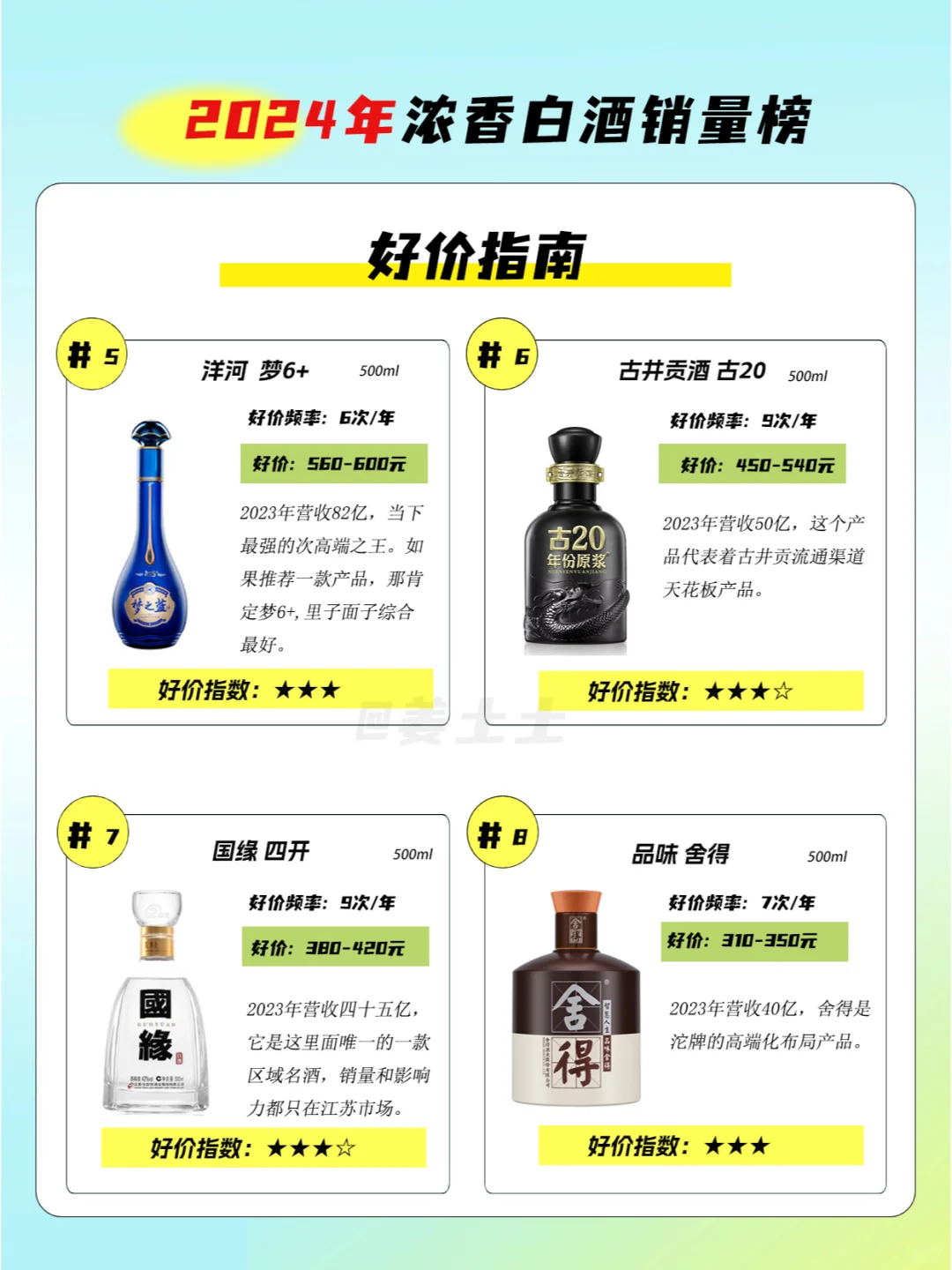 2024年浓香白酒销量榜