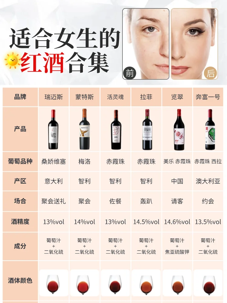 爱美人士注意！适合女生的红酒合集