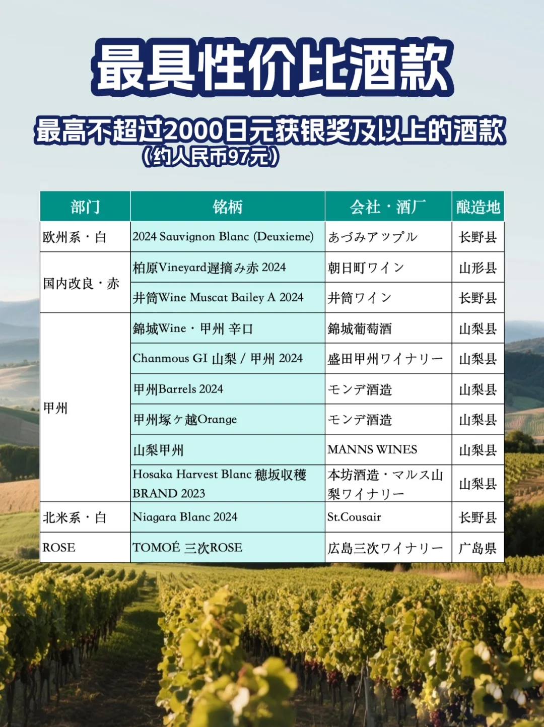 ?2025日本葡萄酒大赛结果出炉！