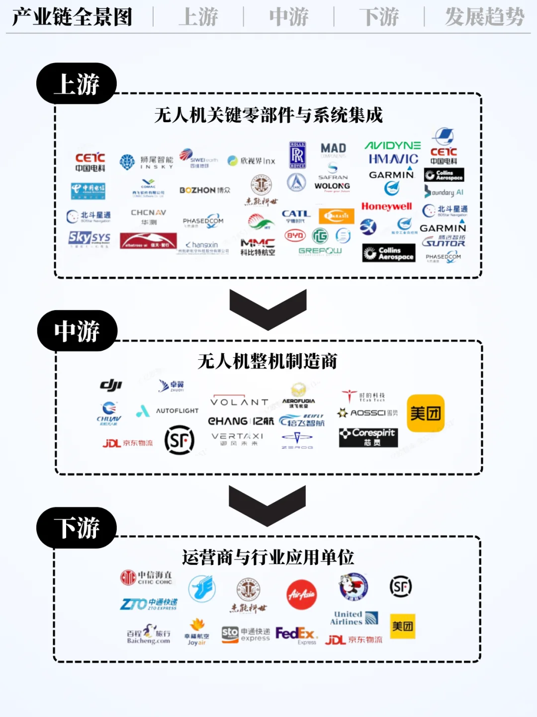 ❗️每天吃透一条产业链｜低空经济?