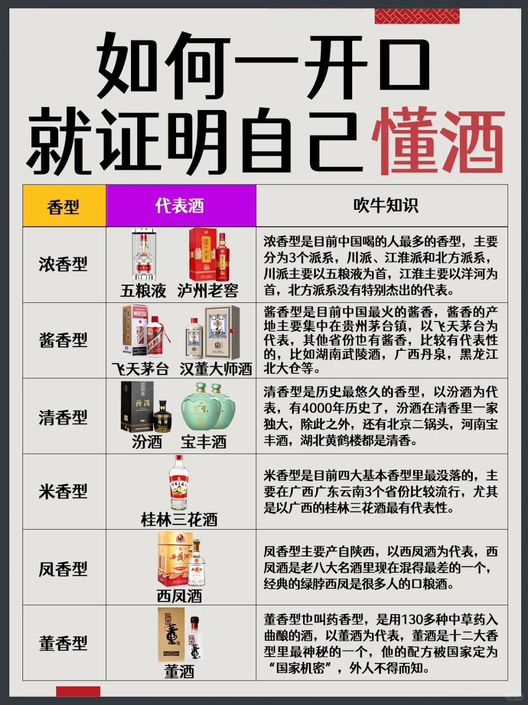 ✔️如何一开口就证明自己懂酒?建议收藏备用
