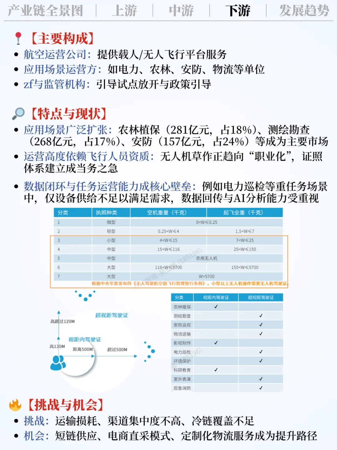 ❗️每天吃透一条产业链｜低空经济?