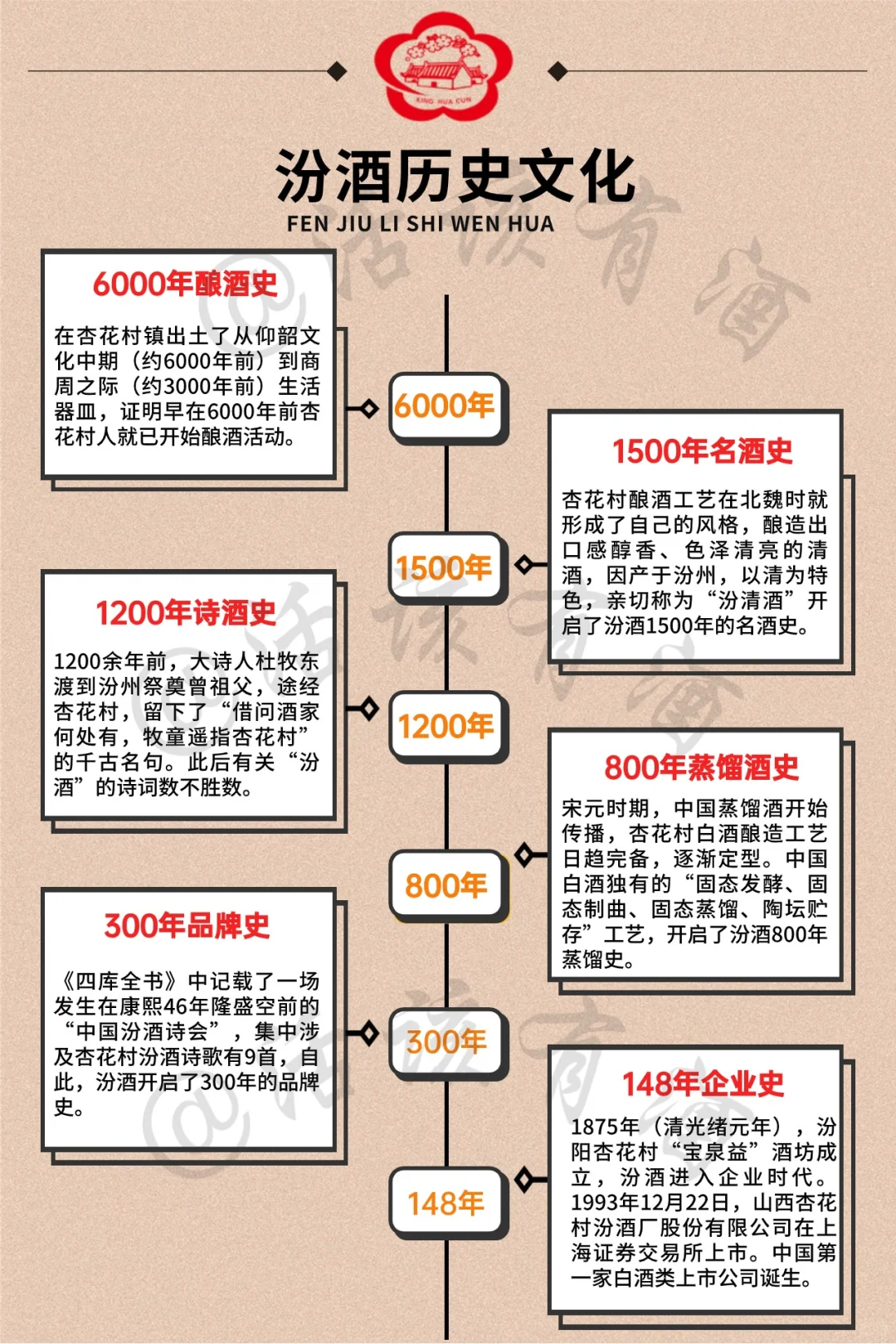 借问酒家何处有，牧童遥指杏花村——清香型