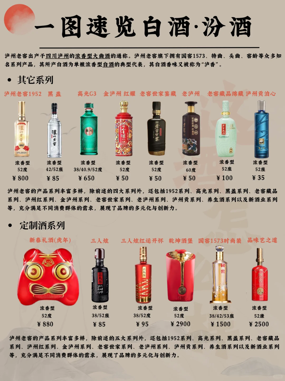 一图速览白酒·泸州老窖【浓香鼻祖】