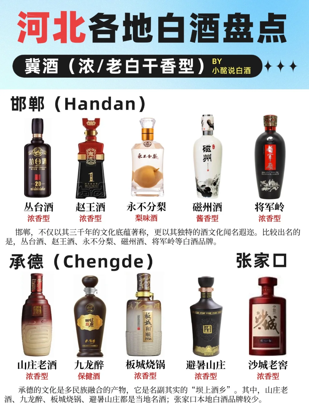 一图秒懂?| 河北22大白酒盘点