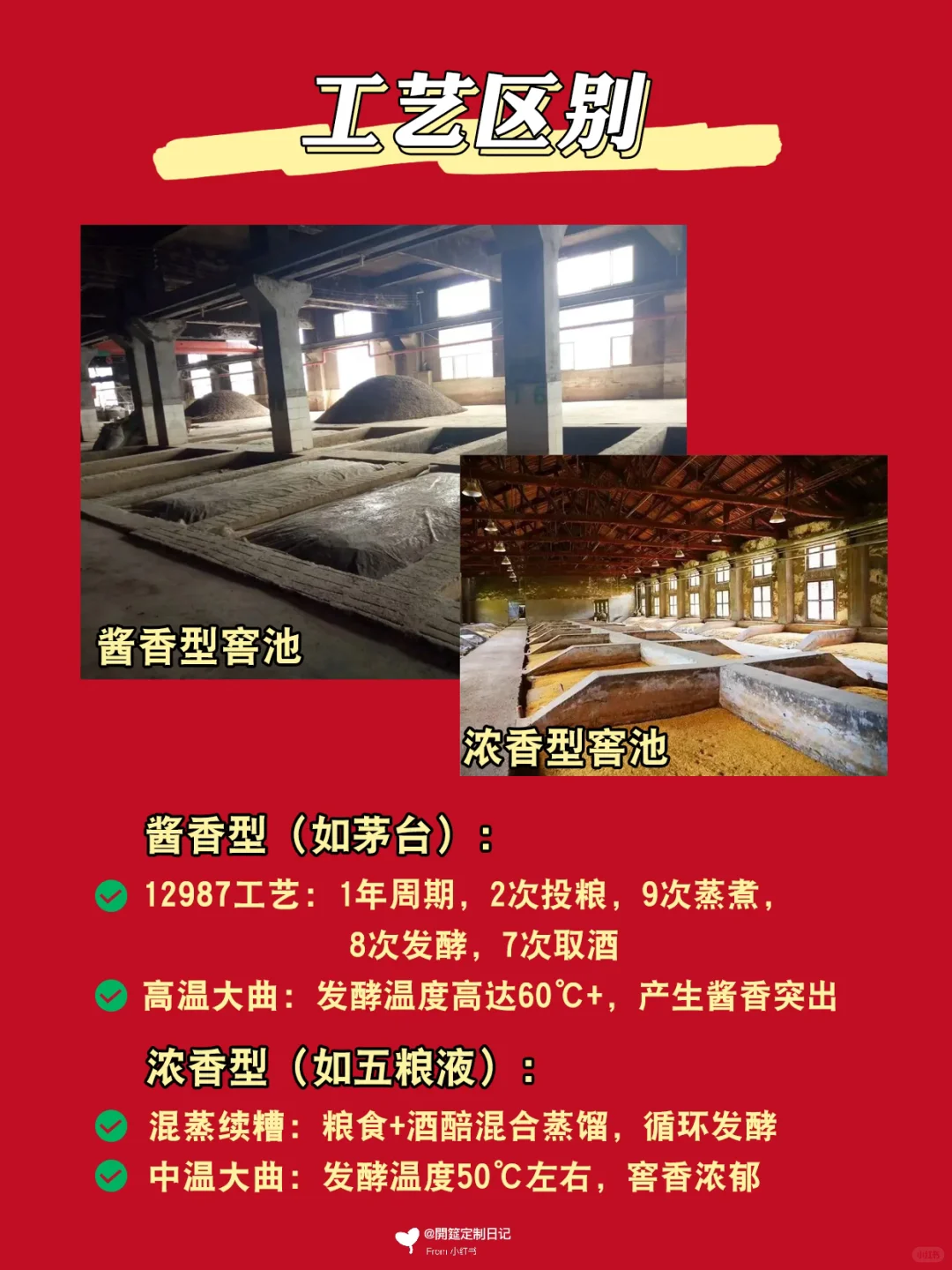 【干货】酱香vs浓香白酒区别！