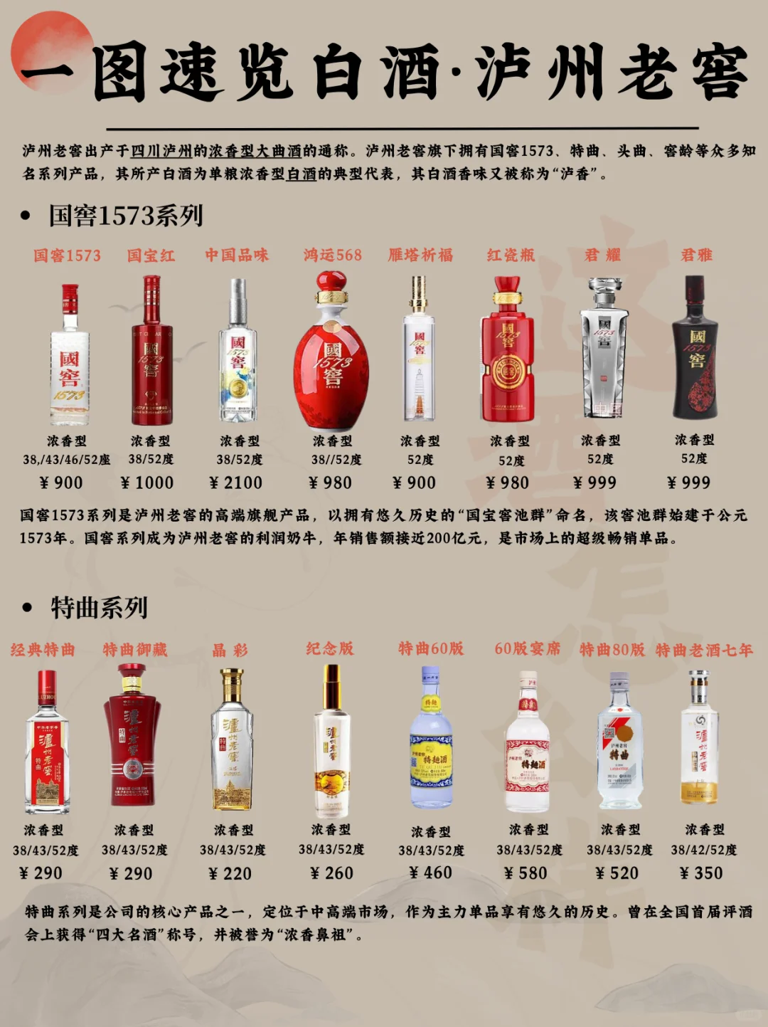 一图速览白酒·泸州老窖【浓香鼻祖】