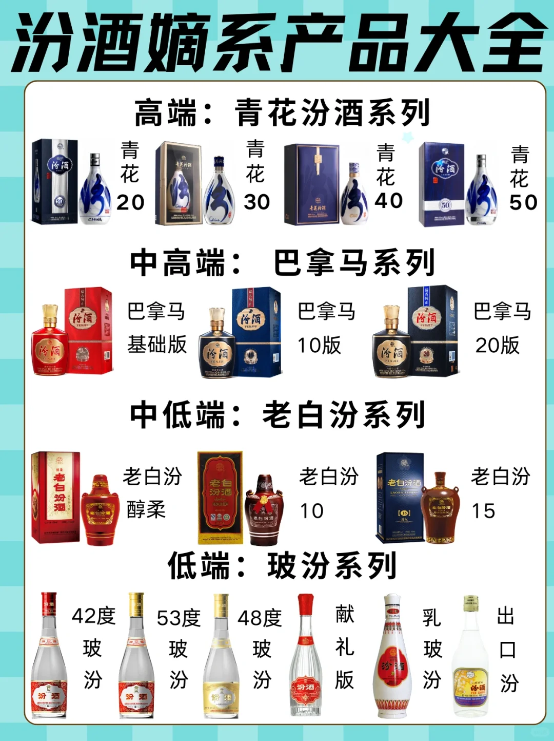 汾酒嫡系产品大全❗️你最喜欢哪一款？