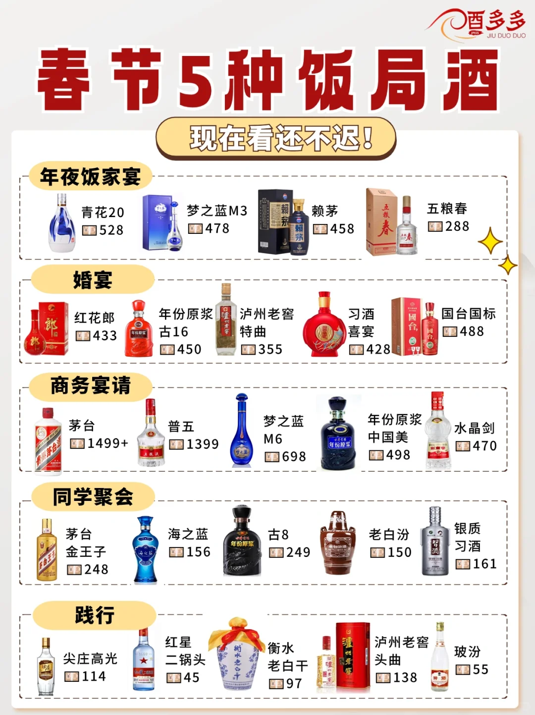 ?春节五种不同饭局酒推荐✓