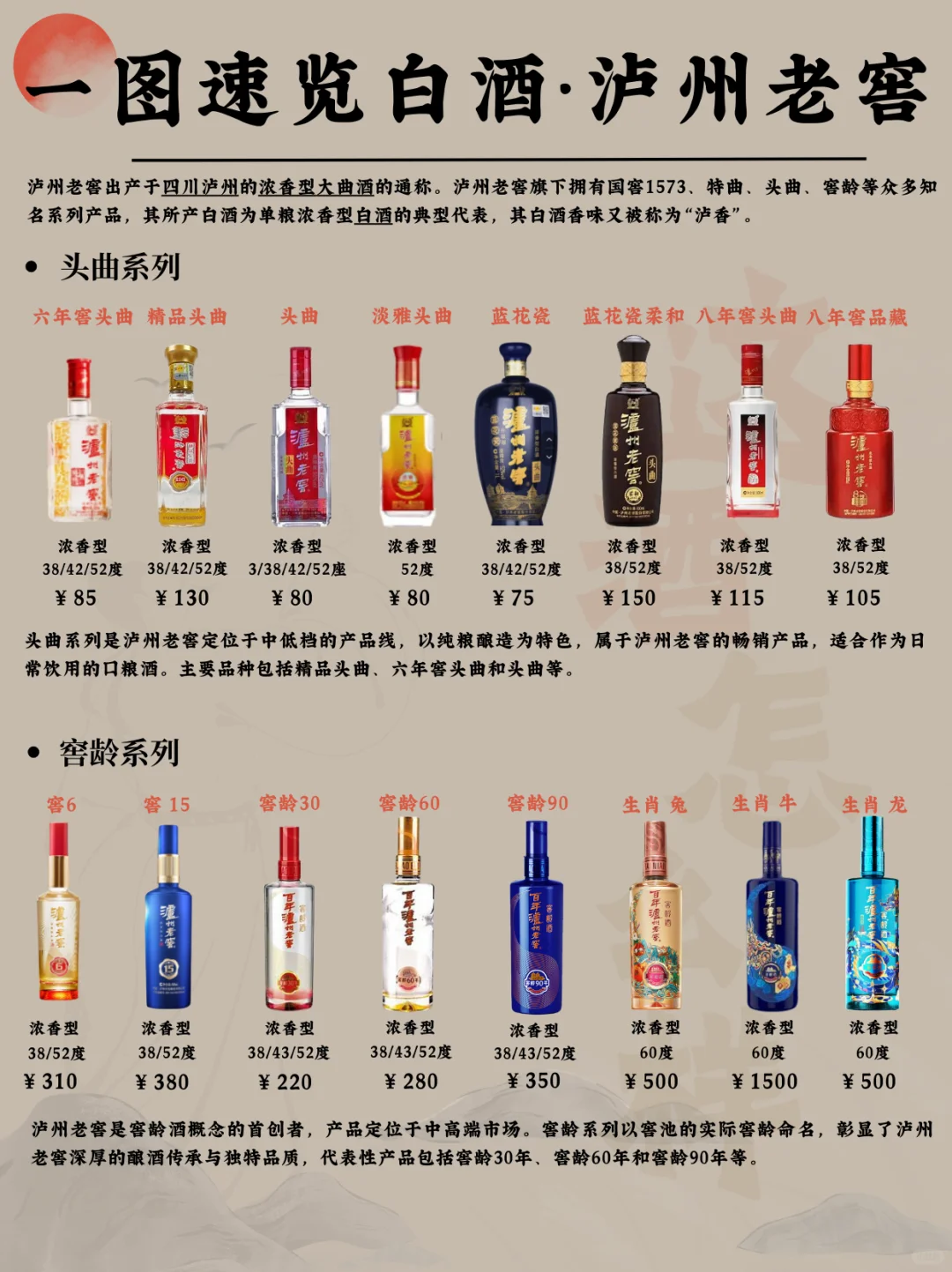 一图速览白酒·泸州老窖【浓香鼻祖】