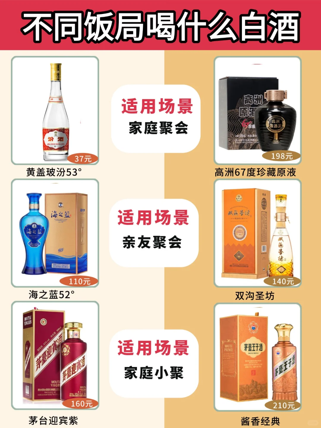 不同饭局选酒攻略：涵盖几十到上千元白酒