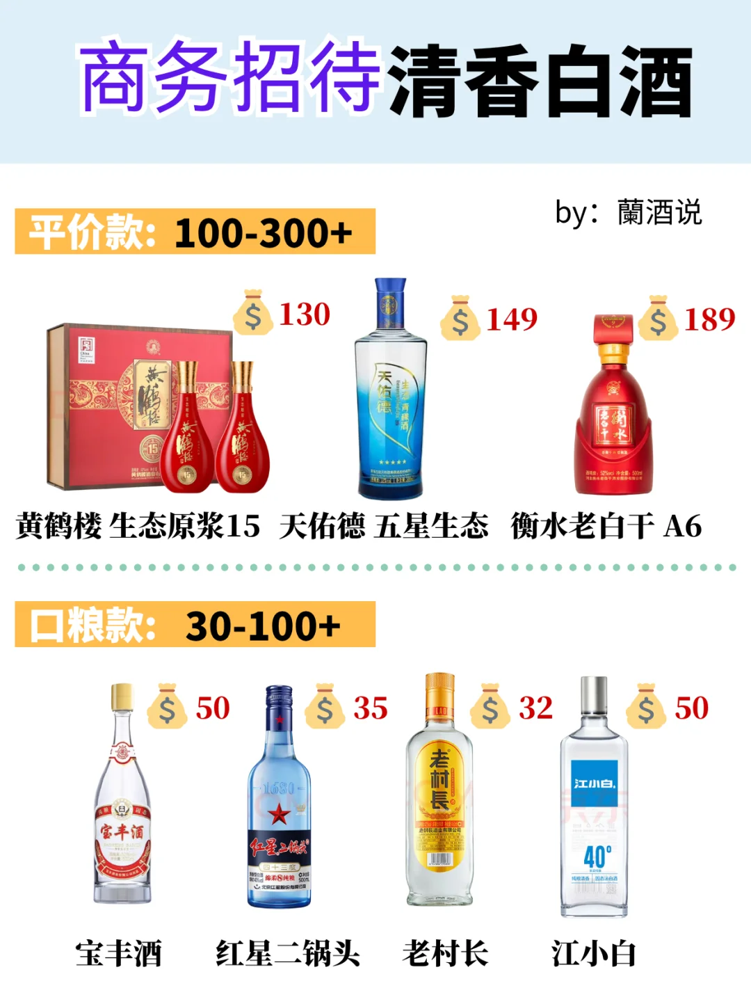 商务招待清香酒推荐?这12款码住‼️
