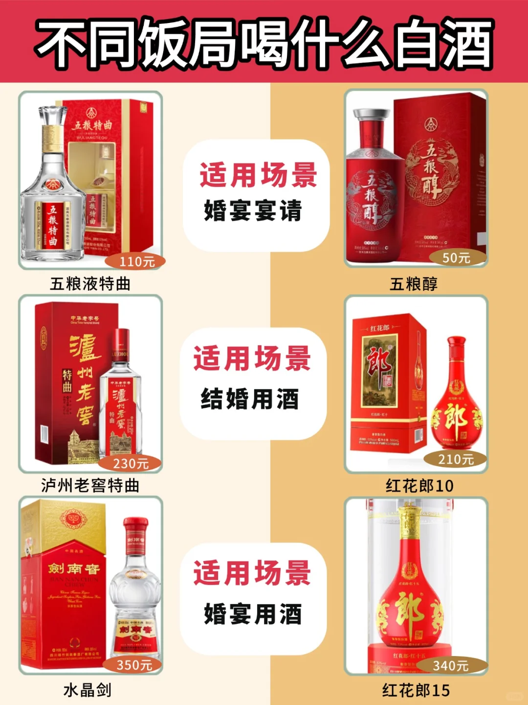 不同饭局选酒攻略：涵盖几十到上千元白酒