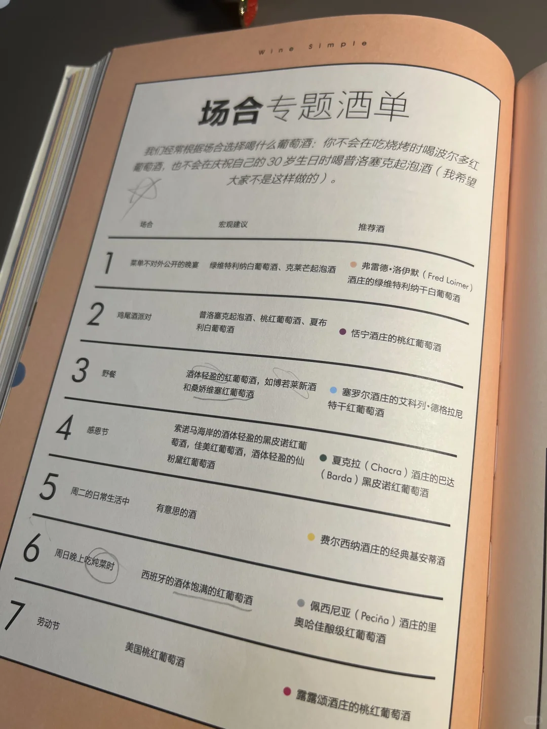 爱上葡萄酒的启蒙之书