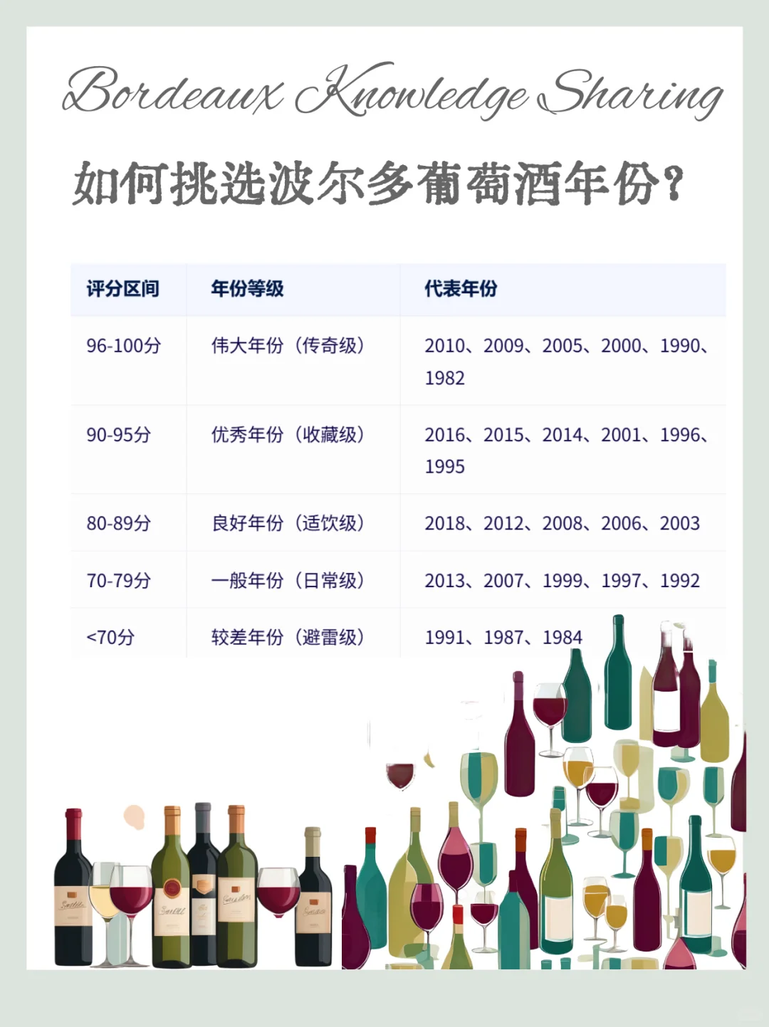 葡萄酒年份越老越好吗？?