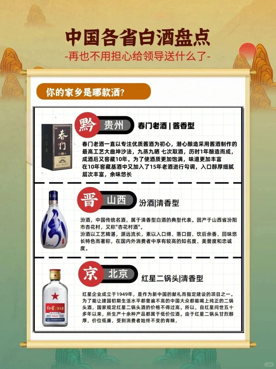 白酒必看小知识，各省的白酒代表