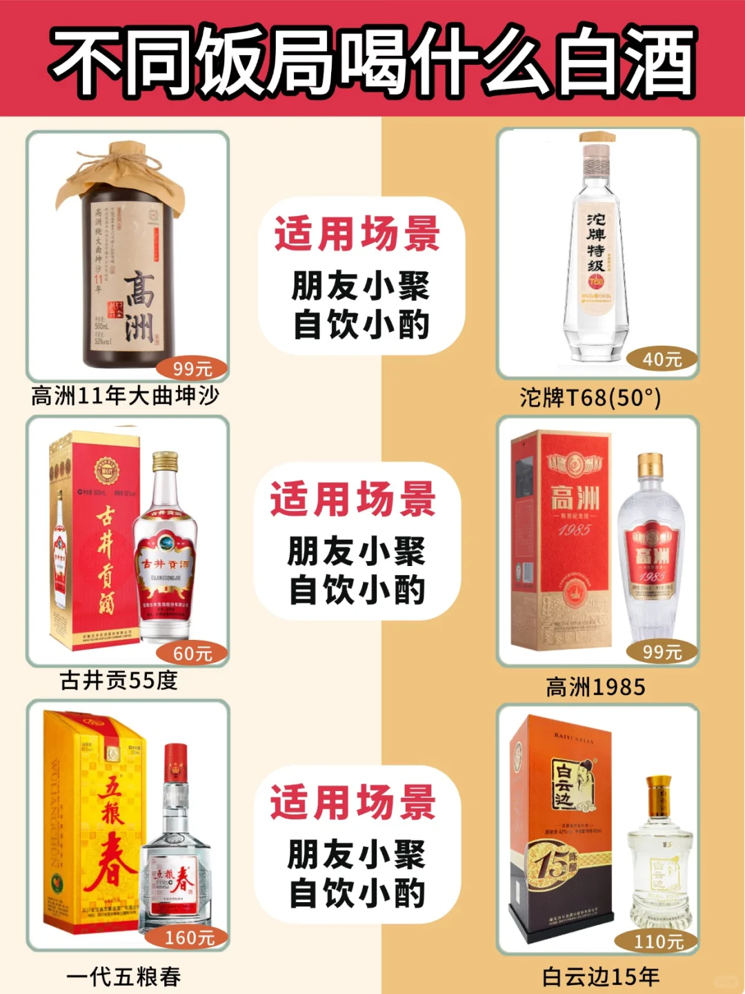 不同饭局选酒攻略：涵盖几十到上千元白酒