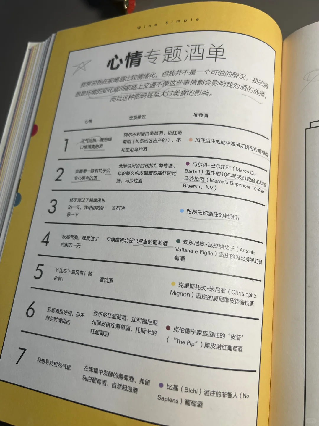 爱上葡萄酒的启蒙之书