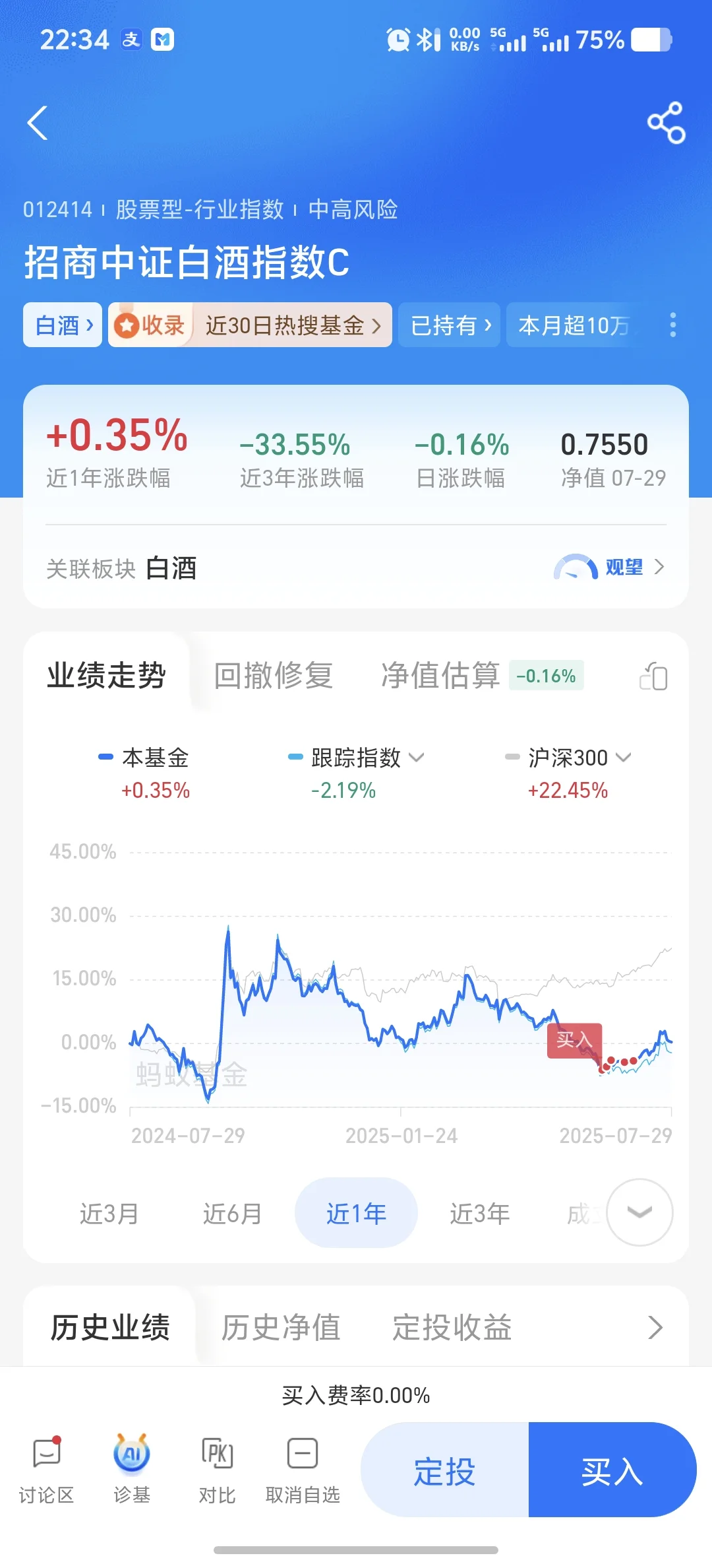 白酒要抄底吗？