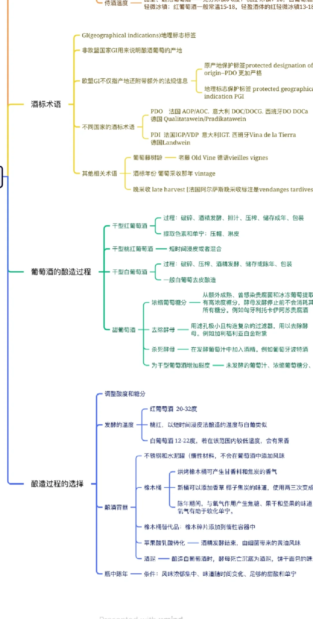 葡萄酒二级知识自用整理版