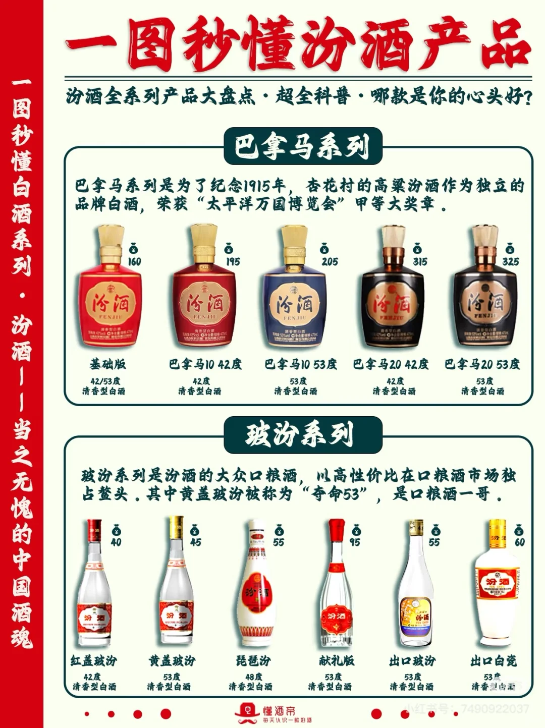 一图秒懂汾酒产品