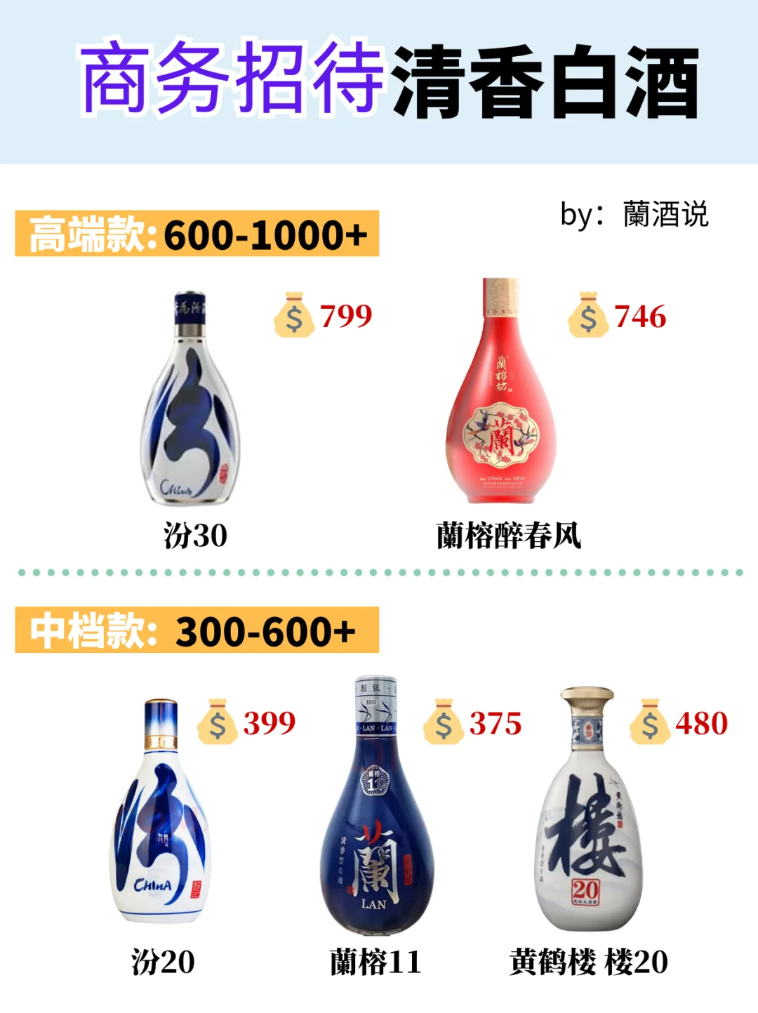 商务招待清香酒推荐?这12款码住‼️