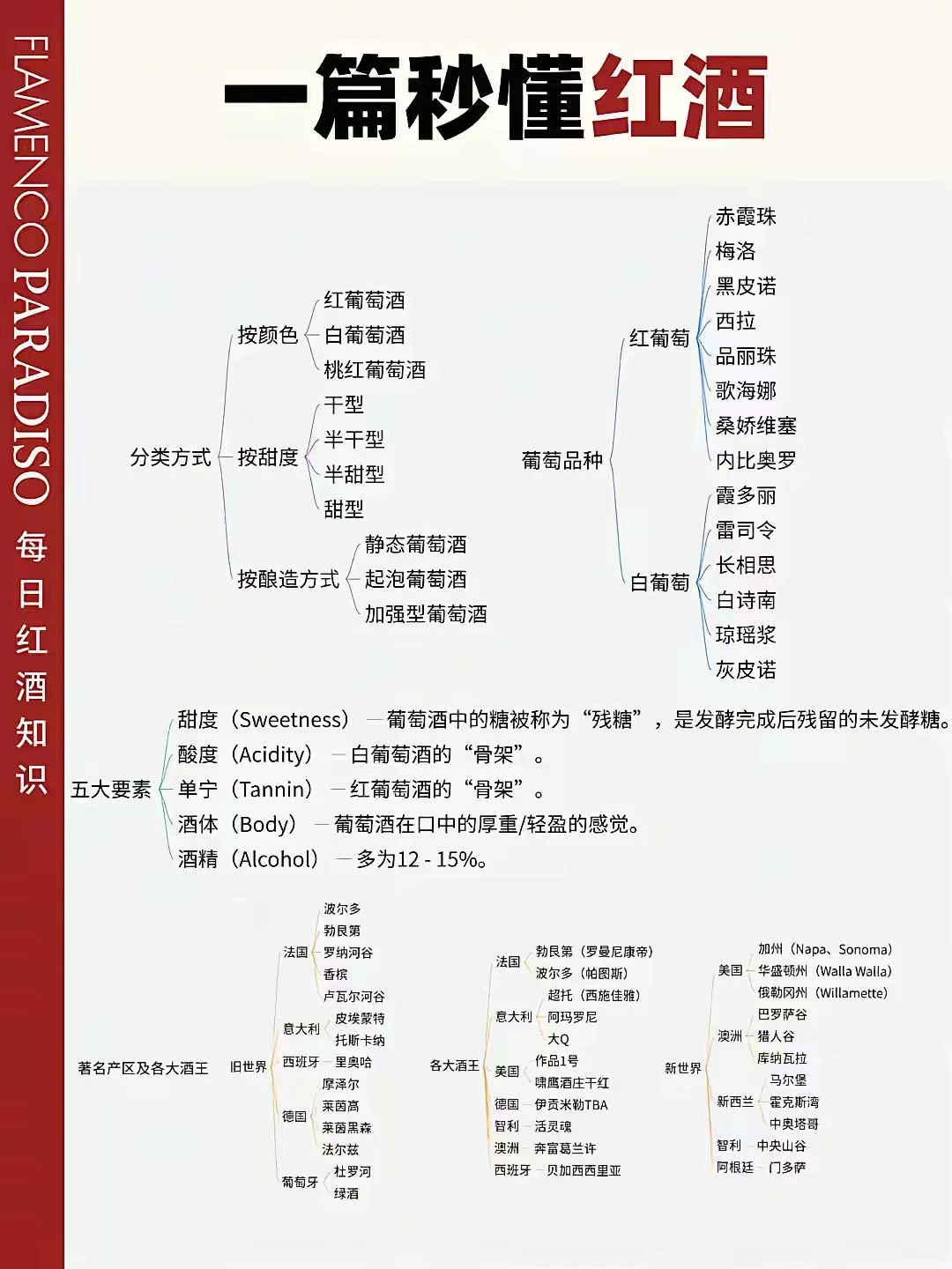 红酒的分类
