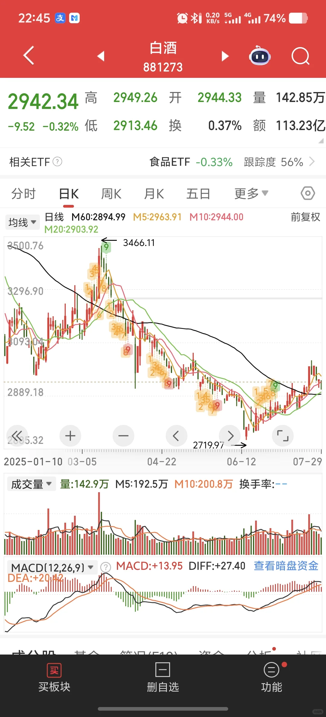 白酒要抄底吗？