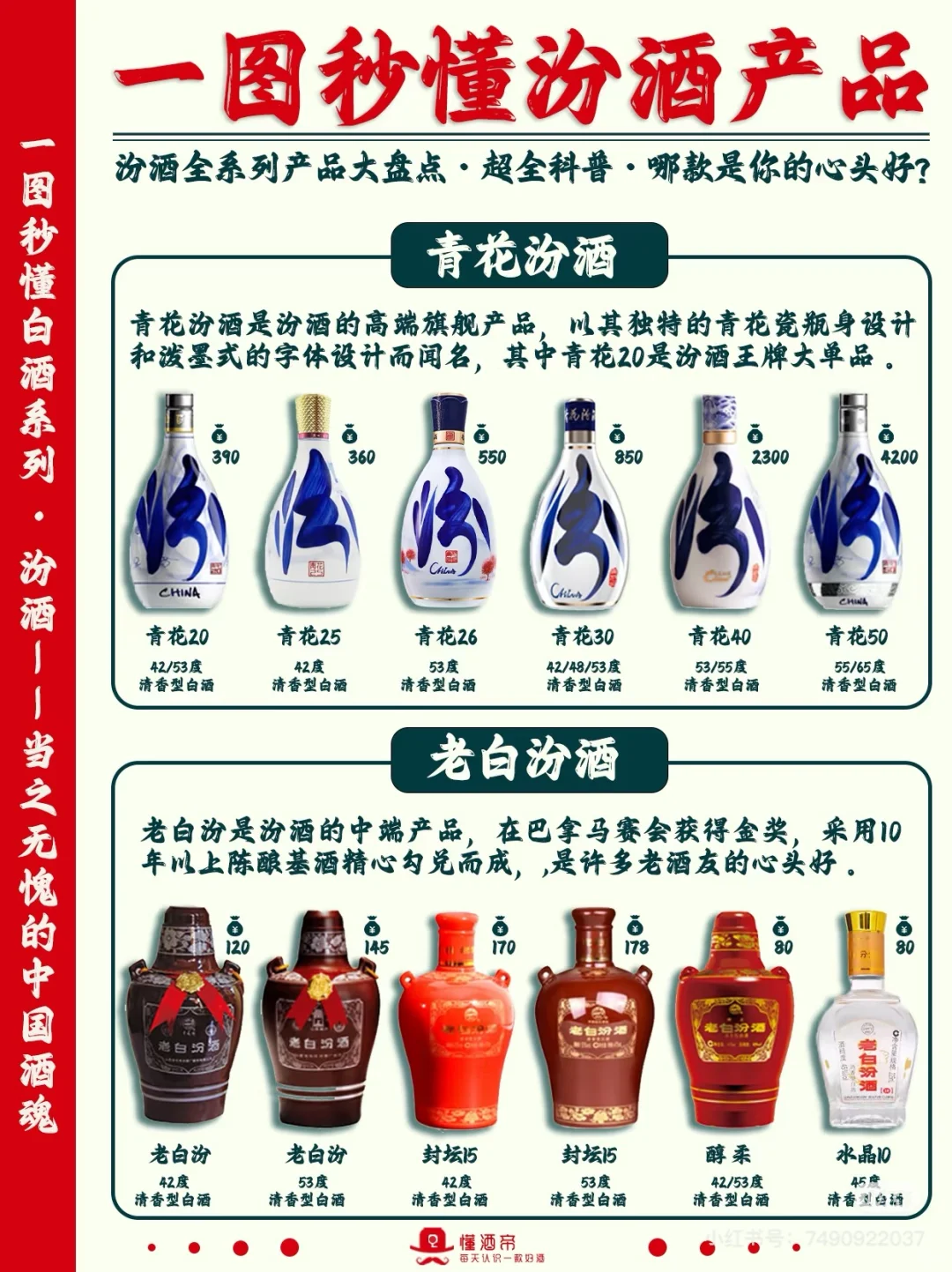 一图秒懂汾酒产品