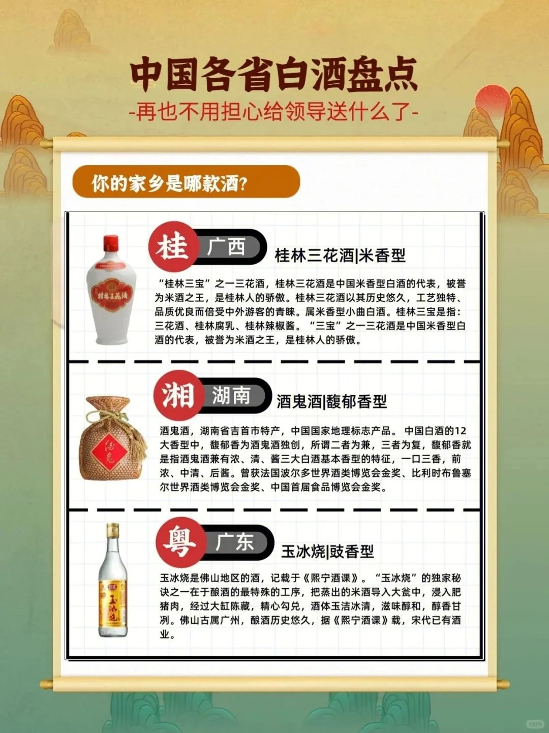 白酒必看小知识，各省的白酒代表