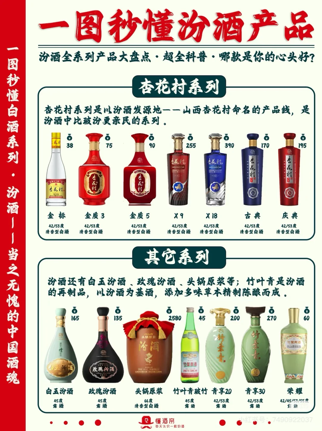 一图秒懂汾酒产品