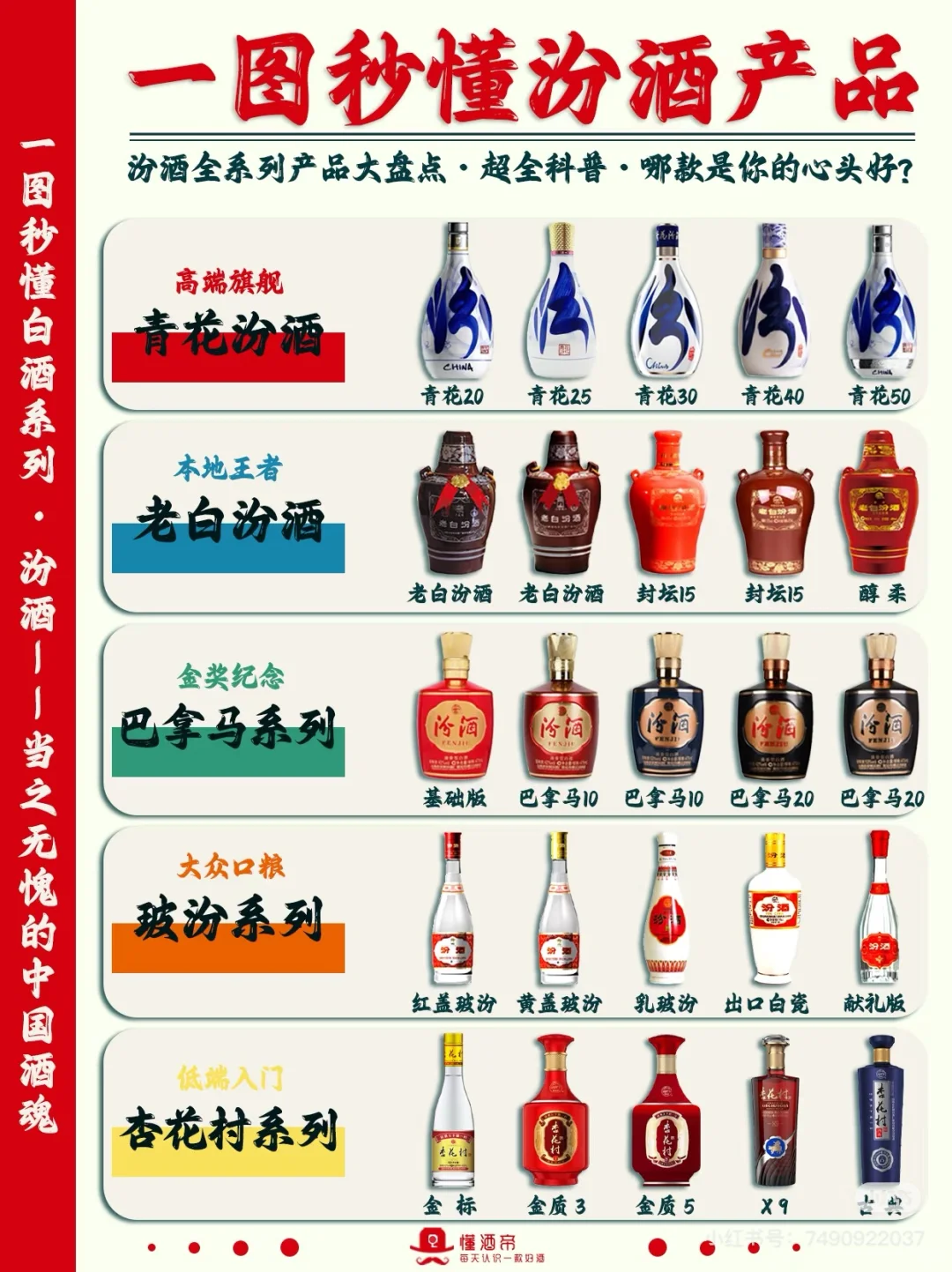 一图秒懂汾酒产品