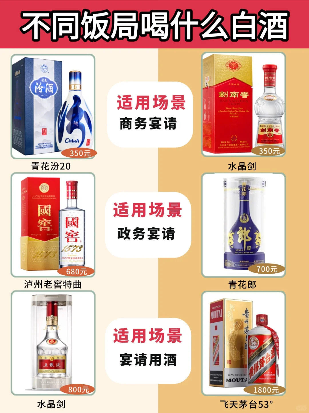不同饭局选酒攻略：涵盖几十到上千元白酒