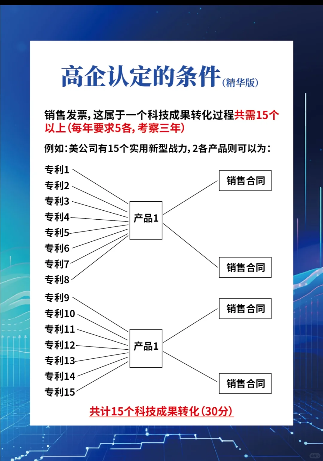 一篇看懂高新技术、专精特新、科技型企业