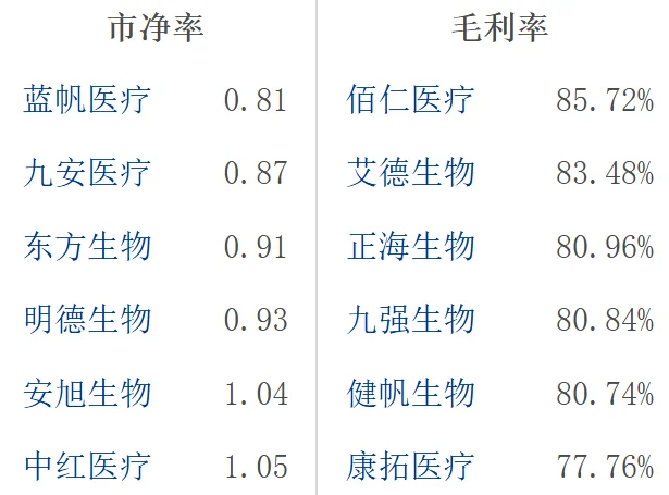大A医疗器械行业龙头