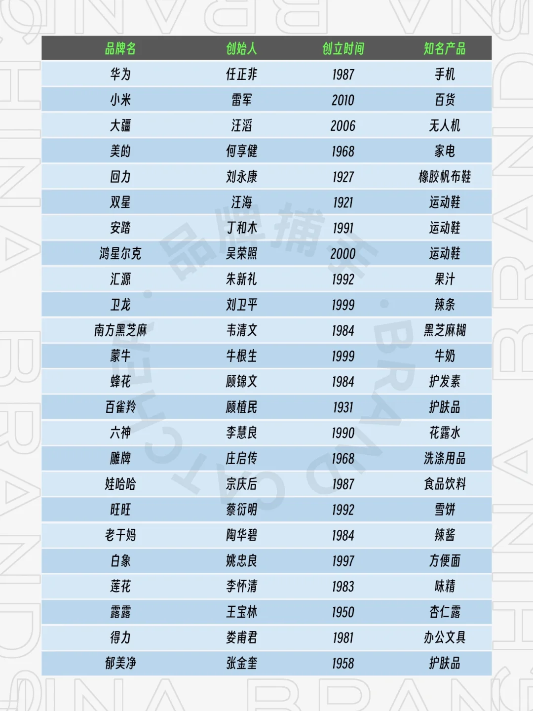国货当自强｜宝藏国货品牌合集