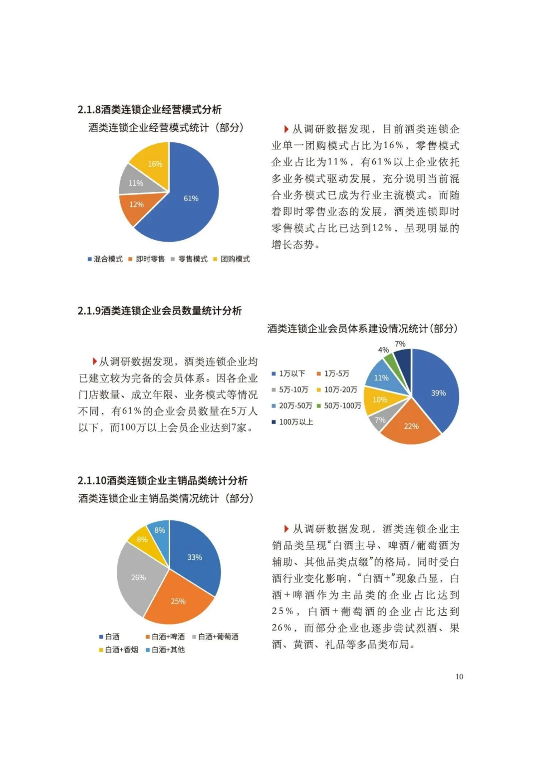 2025中国酒类零售连锁行业发展白皮书