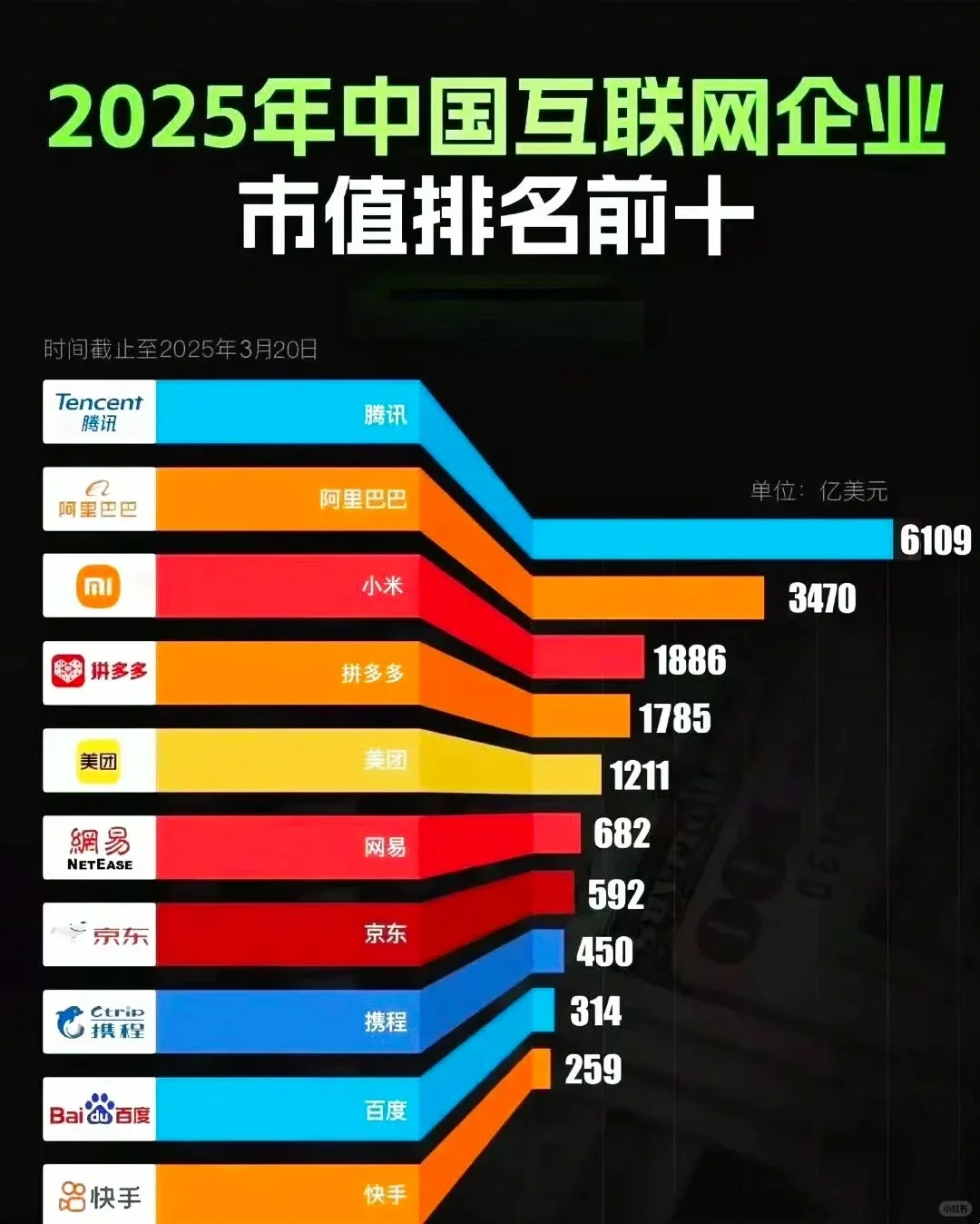 互联网大厂简述