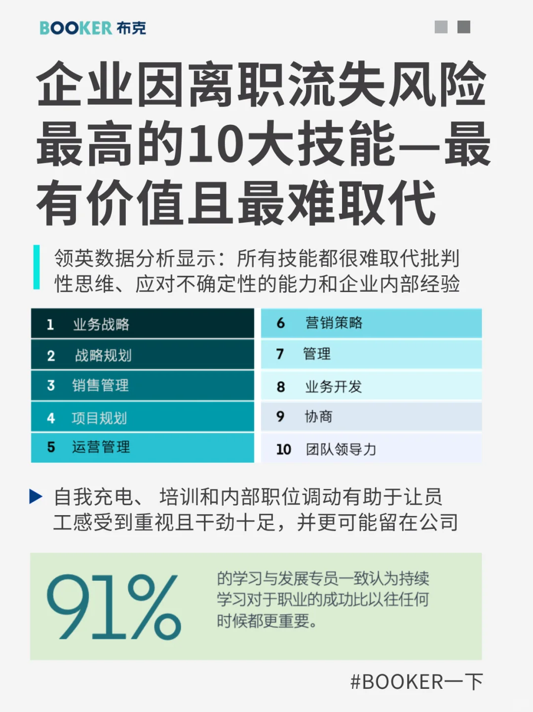 推进员工职业发展的企业，结果如何？