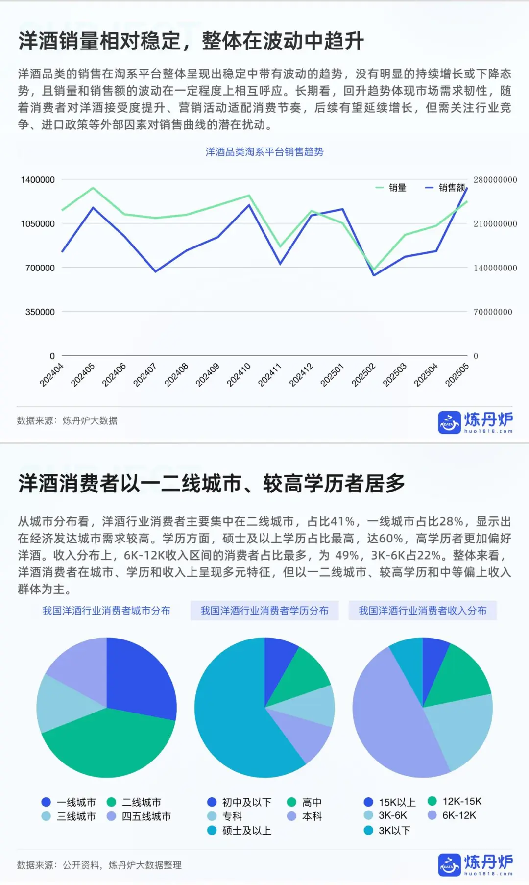 2025酒类行业趋势:最新数据报告?